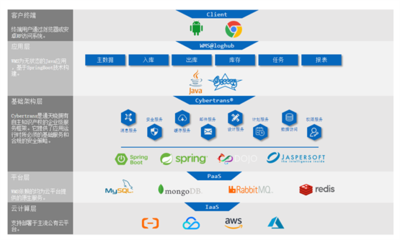 构建国产生态，通天晓软件核心产品通过多数据库兼容认证