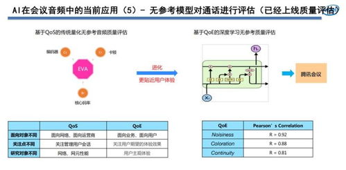 腾讯会议突围背后 端到端实时语音技术如何保障交流顺畅
